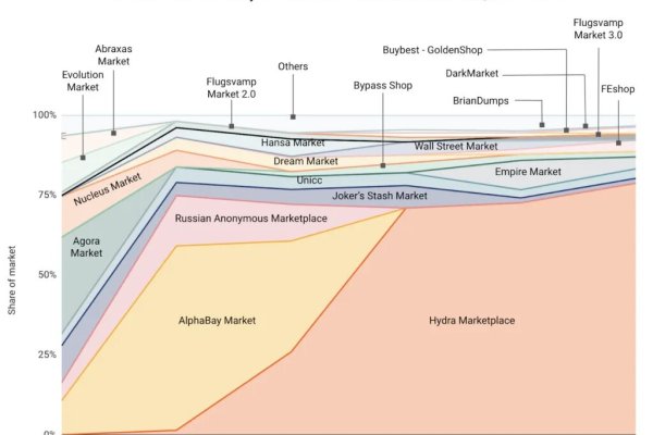 Кракен тор v5tor cfd